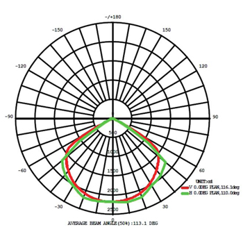 200W Led Flood light radiation-diagram 200W Led SMD Flood Light Radiation Diagram