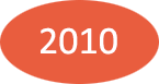 2010
